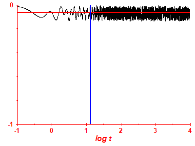 Survival probability log